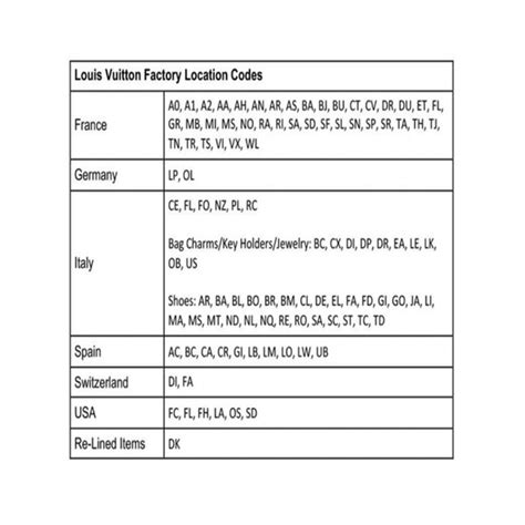 louis vuitton sp0031|louis vuitton date code chart.